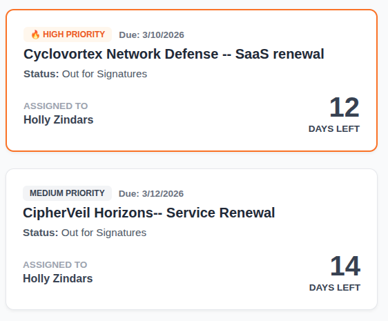 Contract Reporting and Due Dates